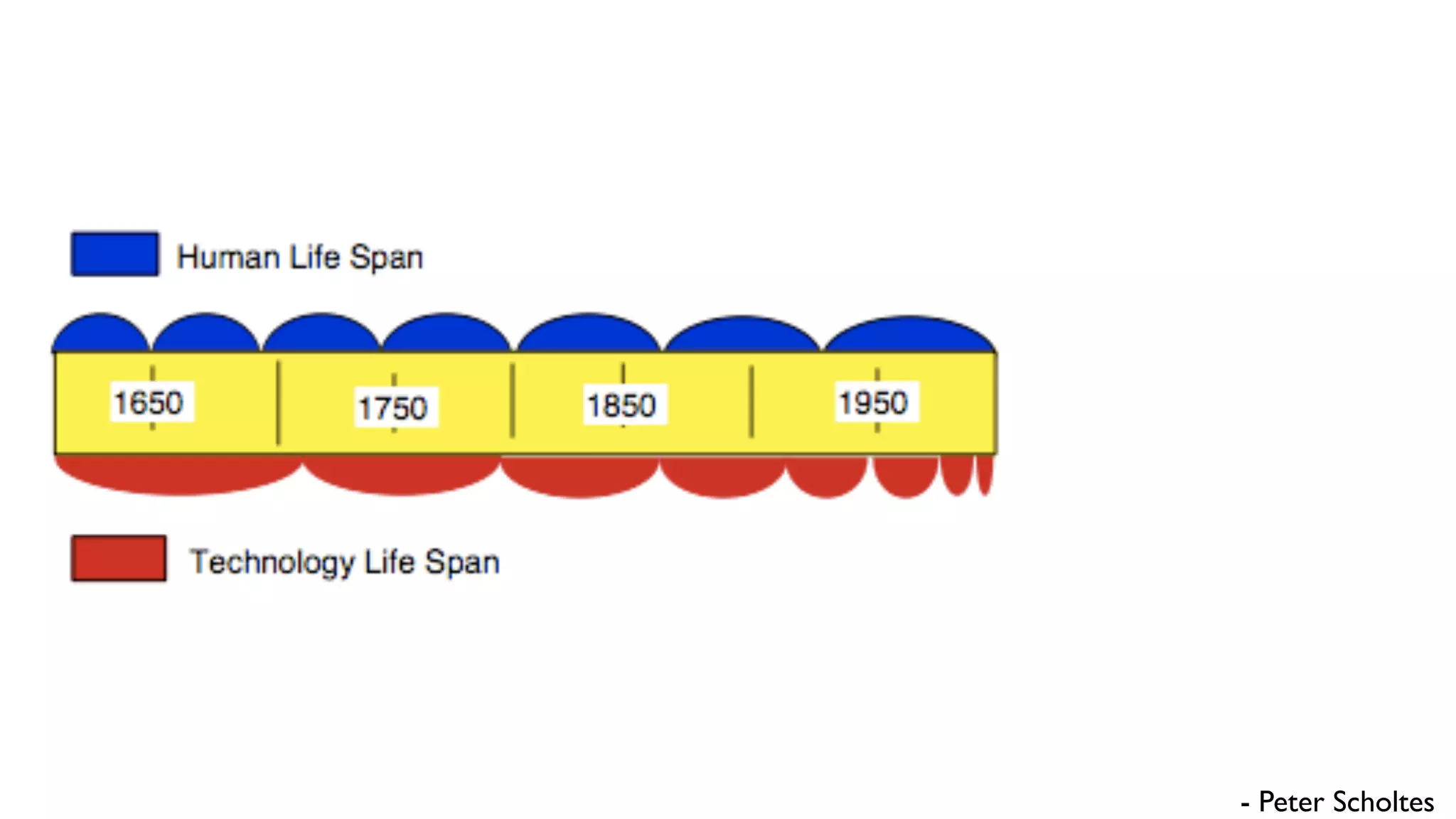 Secrets Behind Facebook Faculty Slides