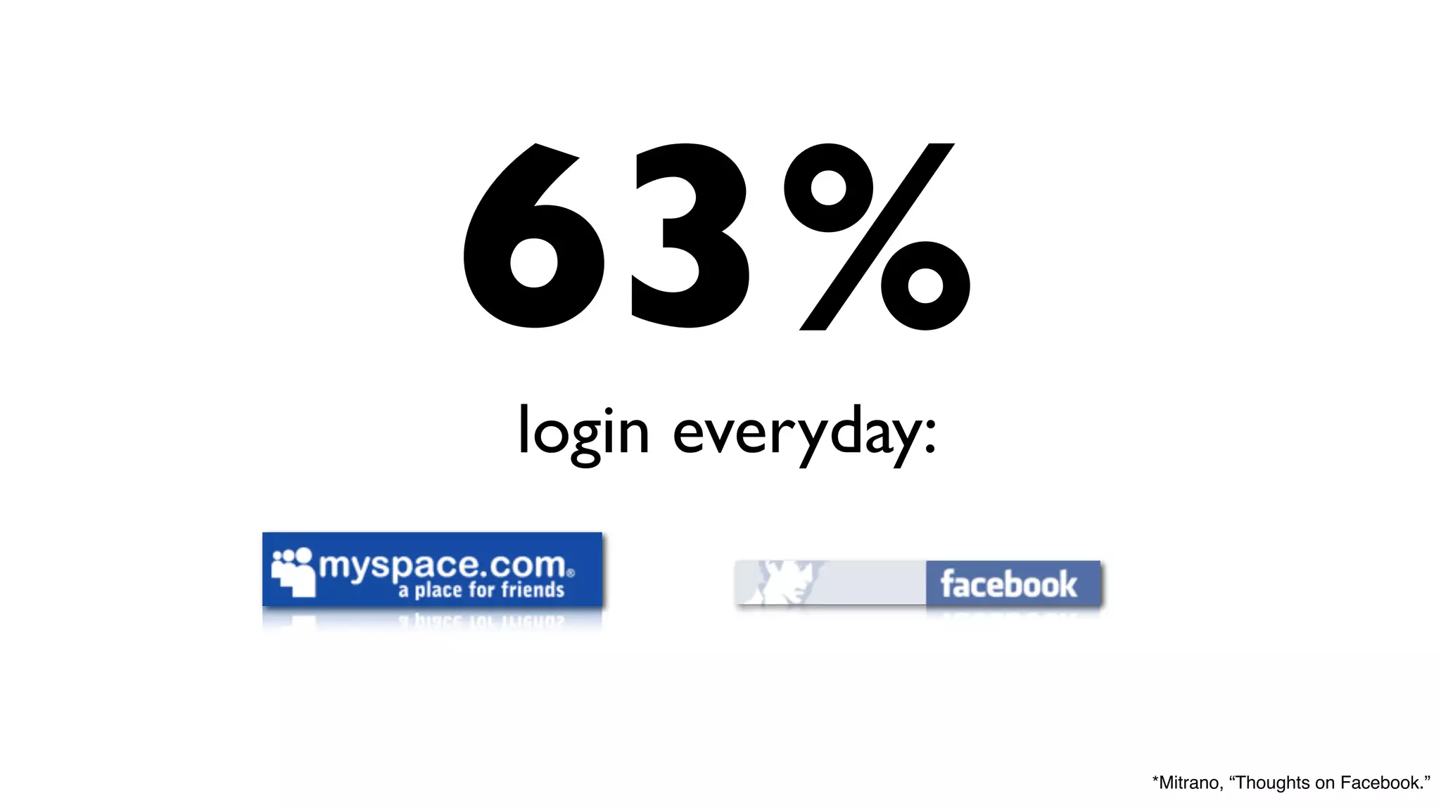 Secrets Behind Facebook Faculty Slides