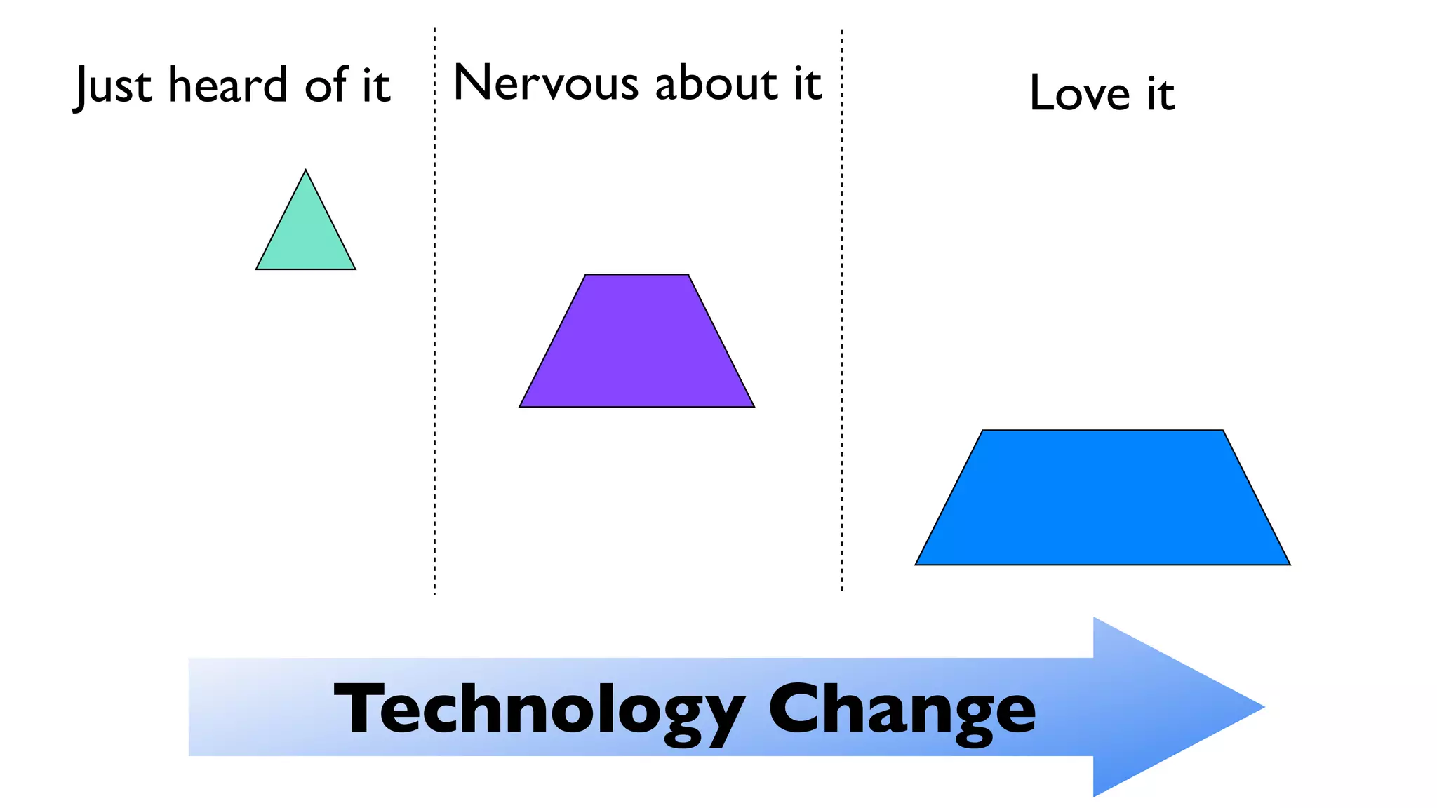 Secrets Behind Facebook Faculty Slides