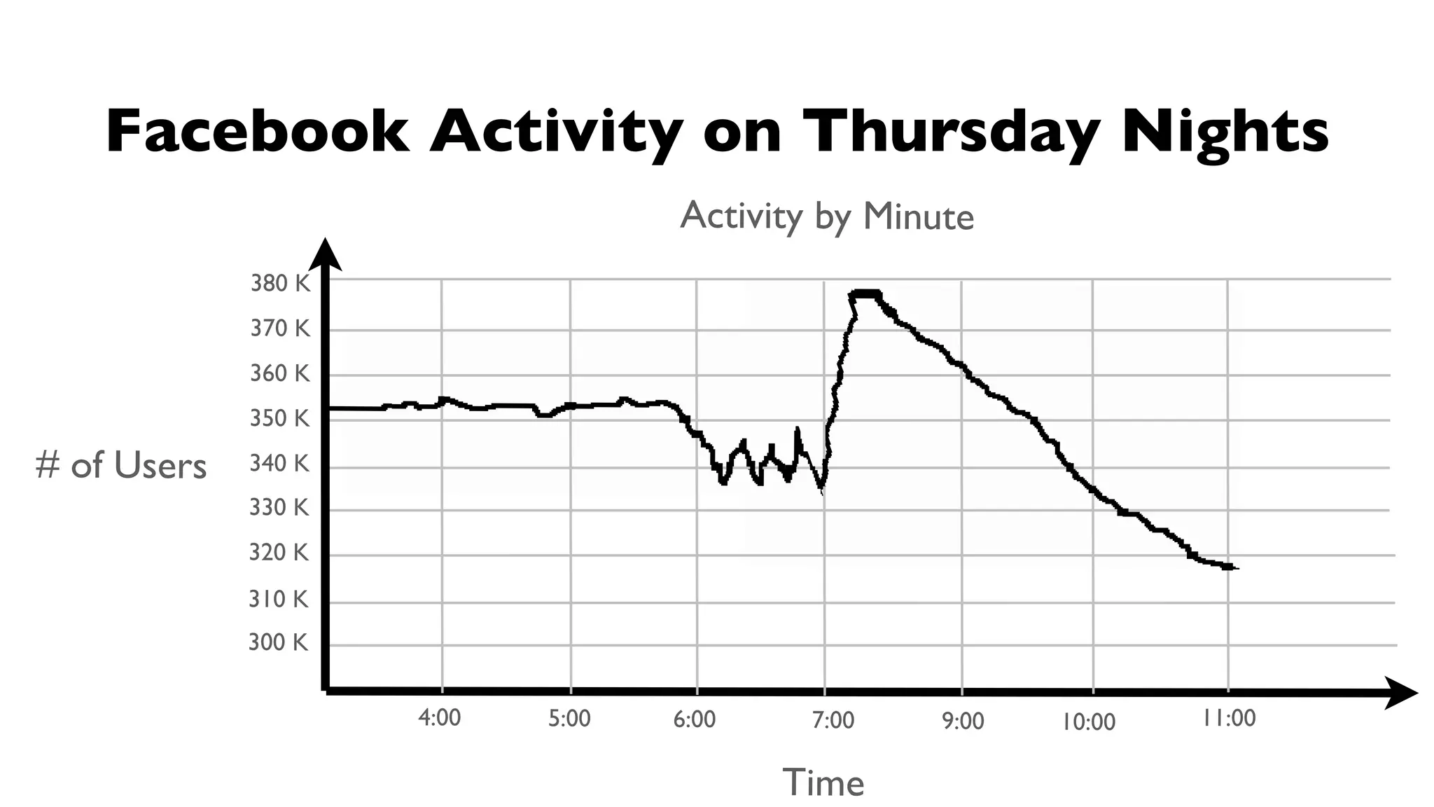 Secrets Behind Facebook Faculty Slides