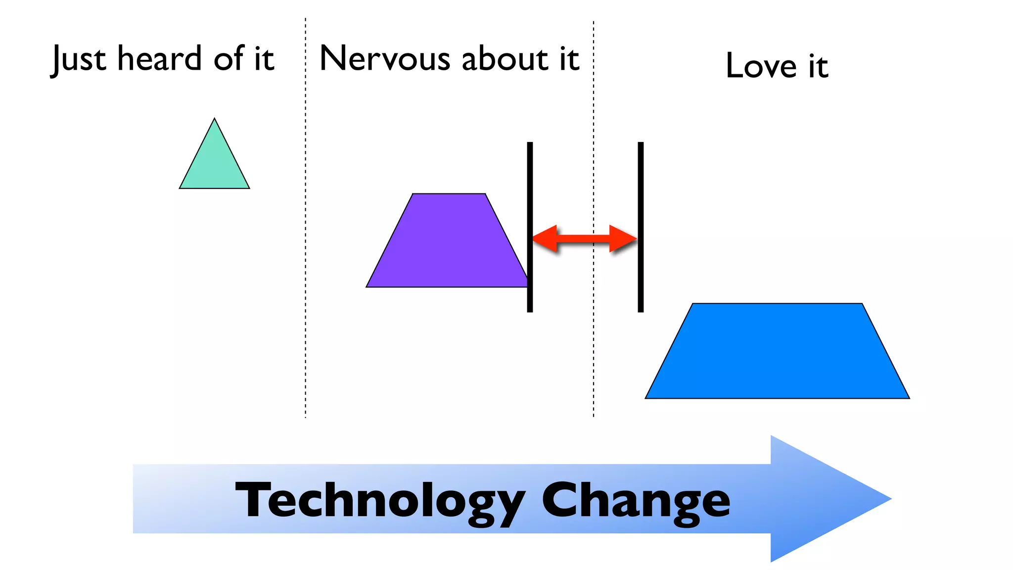Secrets Behind Facebook Faculty Slides