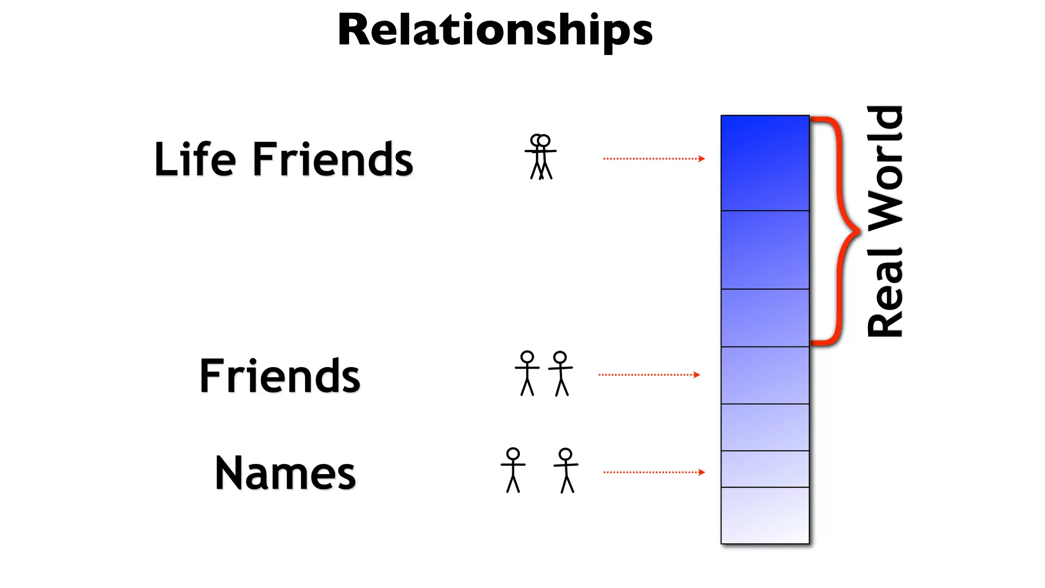 Secrets Behind Facebook Faculty Slides