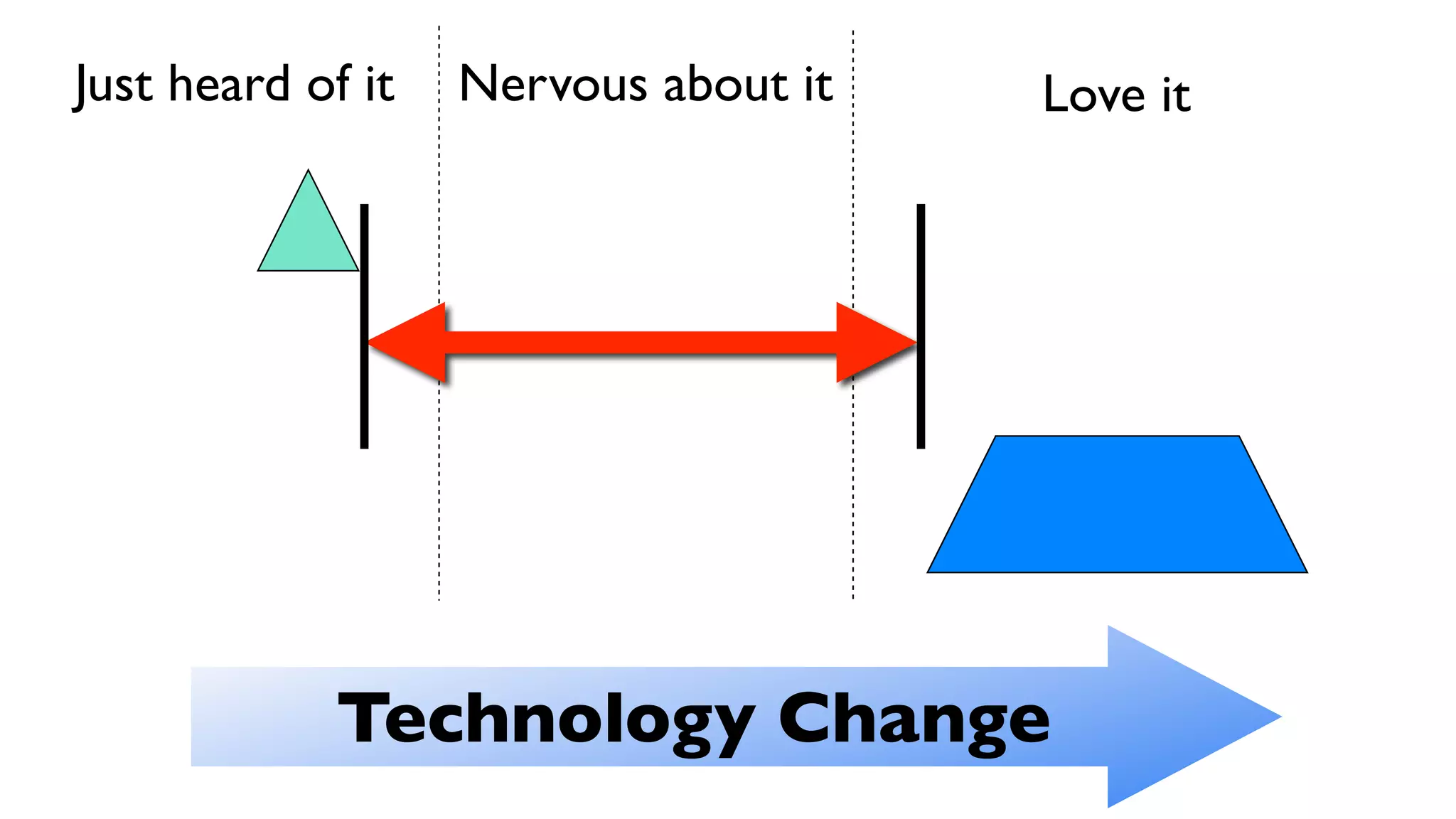 Secrets Behind Facebook Faculty Slides