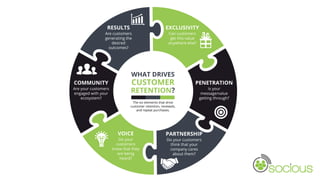 The Secrets to Increasing Customer Retention and Renewals | PDF