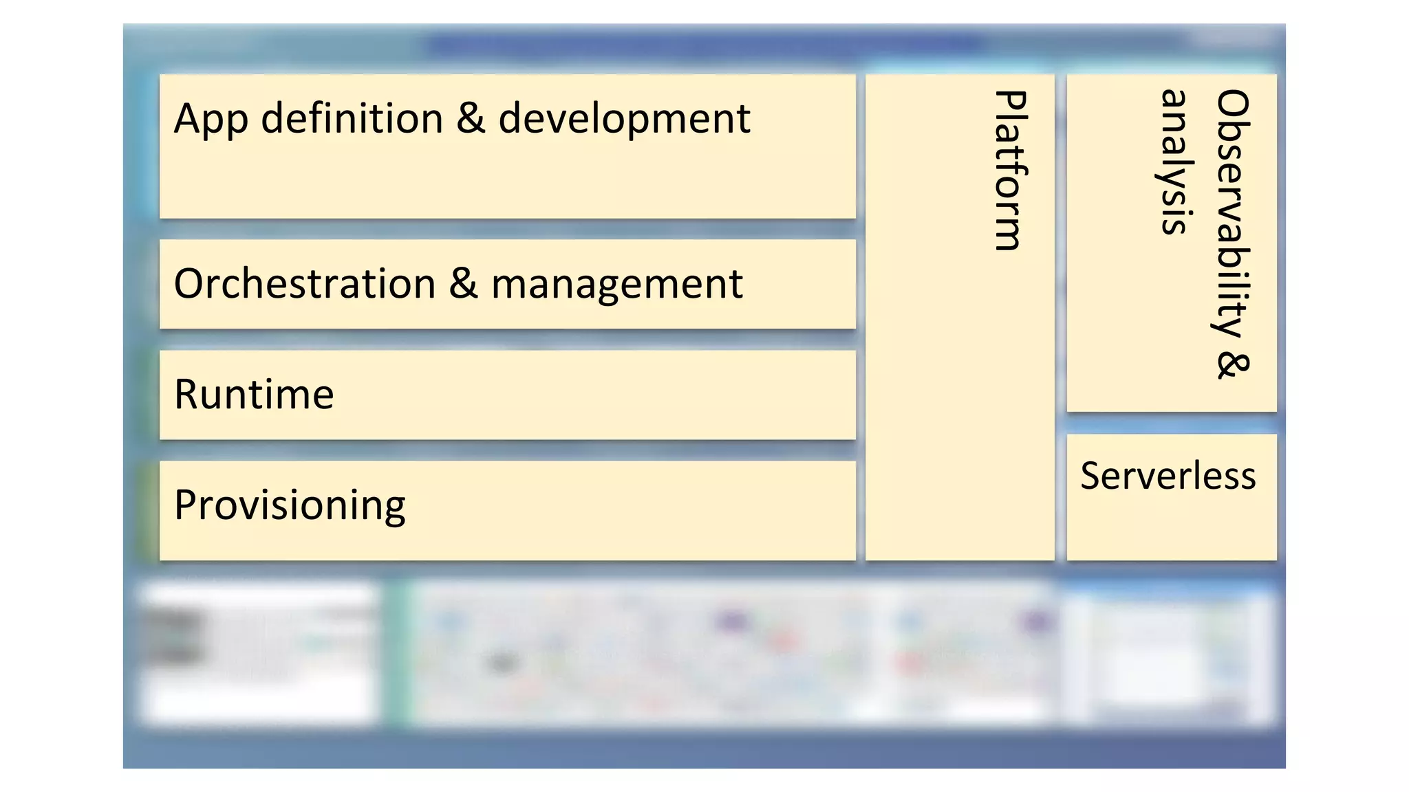 Runtime
Orchestration & management
App definition & development
Provisioning
Platform
Observability&
analysis
Serverless
 