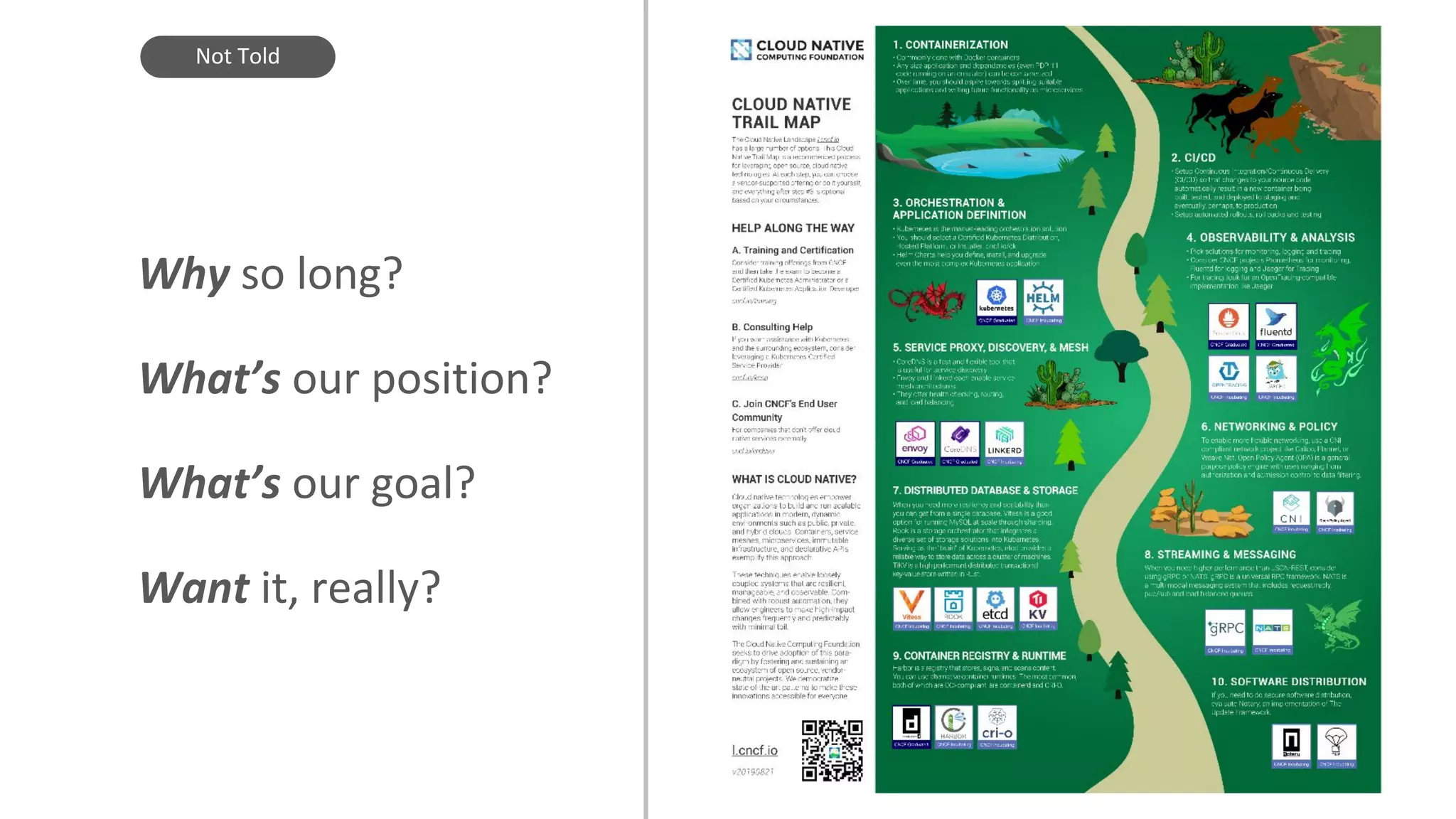 Why so long?
What’s our position?
What’s our goal?
Want it, really?
Not Told
 