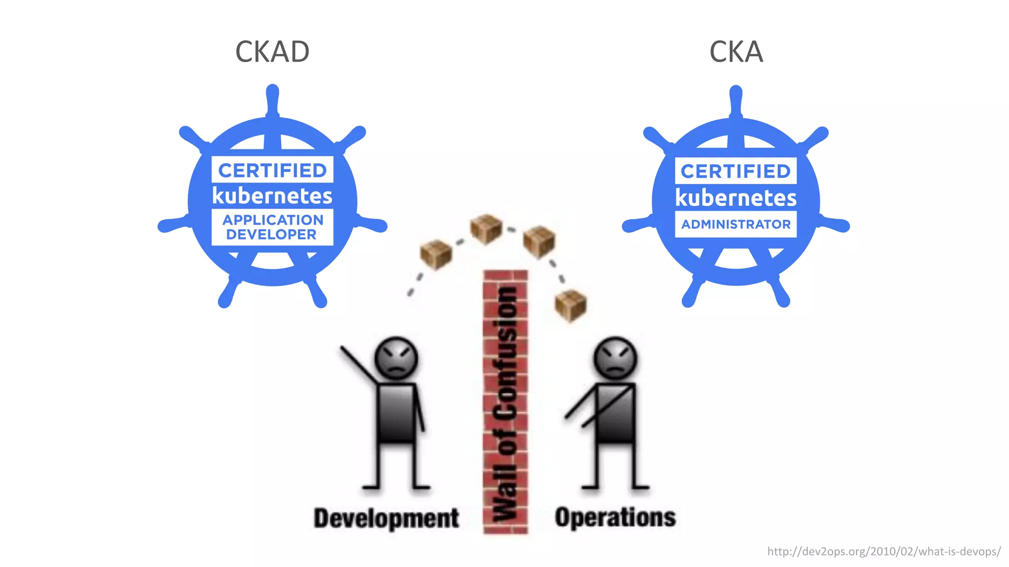 http://dev2ops.org/2010/02/what-is-devops/
CKAD CKA
 