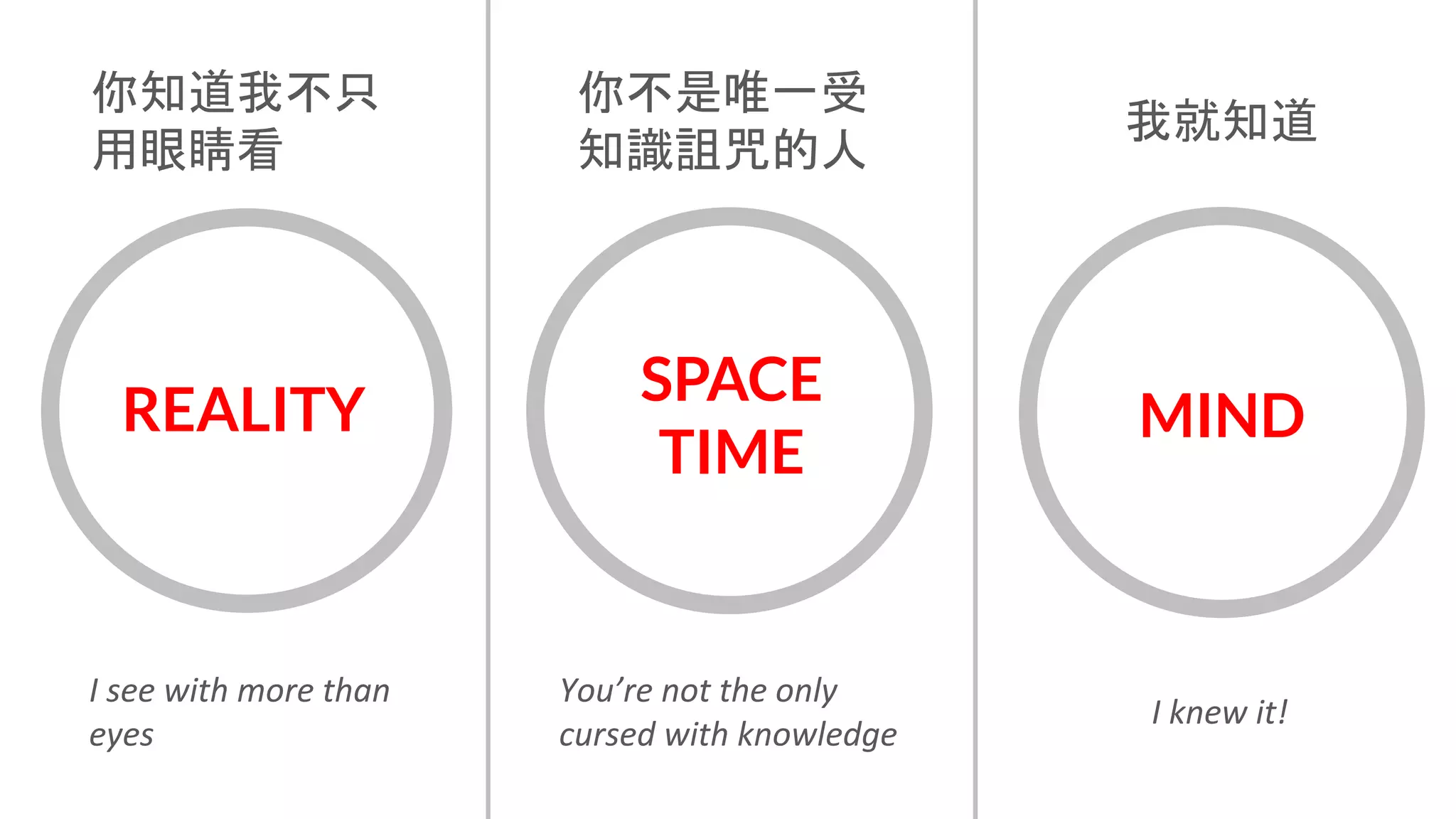 你知道我不只
用眼睛看
你不是唯一受
知識詛咒的人
我就知道
I see with more than
eyes
You’re not the only
cursed with knowledge
I knew it!
REALITY
SPACE
TIME
MIND
 