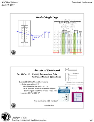 secrets-of-manual-handout.pdf