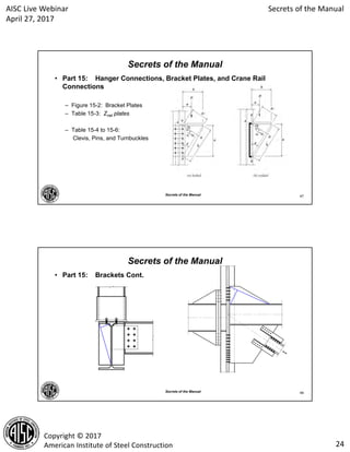 secrets-of-manual-handout.pdf