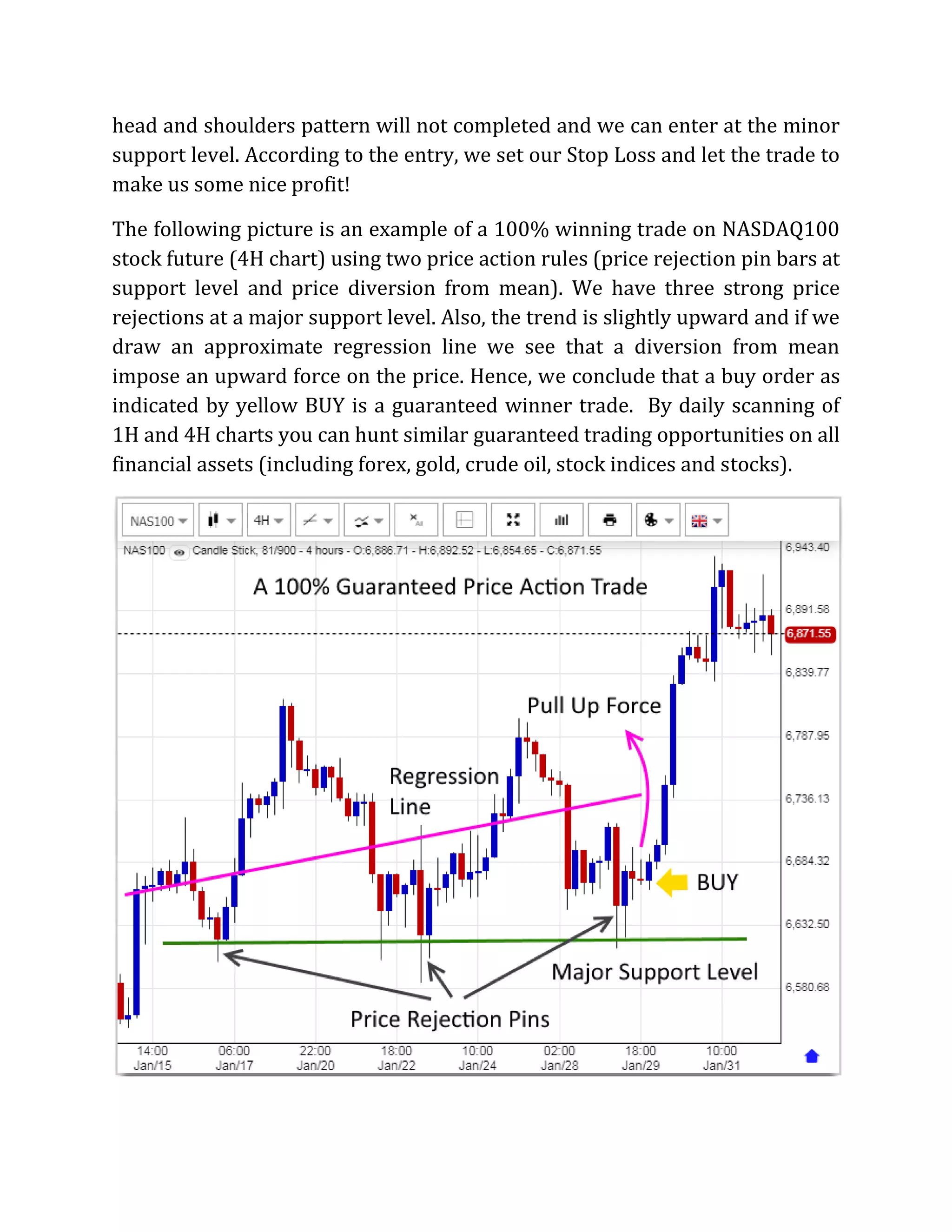 head and shoulders pattern will not completed and we can enter at the minor
support level. According to the entry, we set our Stop Loss and let the trade to
make us some nice profit!
The following picture is an example of a 100% winning trade on NASDAQ100
stock future (4H chart) using two price action rules (price rejection pin bars at
support level and price diversion from mean). We have three strong price
rejections at a major support level. Also, the trend is slightly upward and if we
draw an approximate regression line we see that a diversion from mean
impose an upward force on the price. Hence, we conclude that a buy order as
indicated by yellow BUY is a guaranteed winner trade. By daily scanning of
1H and 4H charts you can hunt similar guaranteed trading opportunities on all
financial assets (including forex, gold, crude oil, stock indices and stocks).
 
