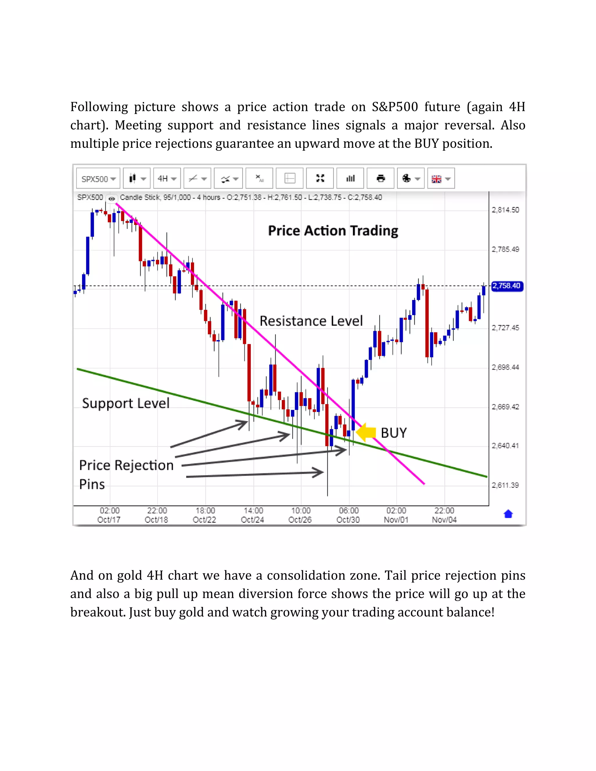 Following picture shows a price action trade on S&P500 future (again 4H
chart). Meeting support and resistance lines signals a major reversal. Also
multiple price rejections guarantee an upward move at the BUY position.
And on gold 4H chart we have a consolidation zone. Tail price rejection pins
and also a big pull up mean diversion force shows the price will go up at the
breakout. Just buy gold and watch growing your trading account balance!
 