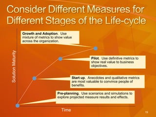 Pre-planning .  Use scenarios and simulations to explore projected measure results and effects. Start up .  Anecdotes and qualitative metrics are most valuable to convince people of benefits. Pilot .  Use definitive metrics to show real value to business objectives. Growth and Adoption .  Use mixture of metrics to show value across the organization. Time Solution Maturity 