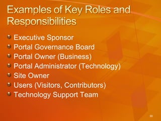 Executive Sponsor Portal Governance Board Portal Owner (Business) Portal Administrator (Technology) Site Owner Users (Visitors, Contributors) Technology Support Team 