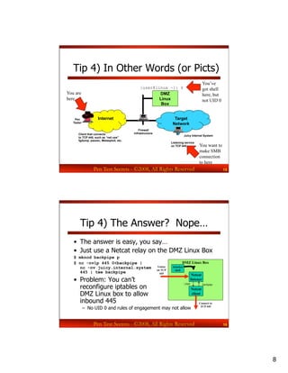 Secrets of Top Pentesters