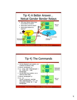 Secrets of Top Pentesters