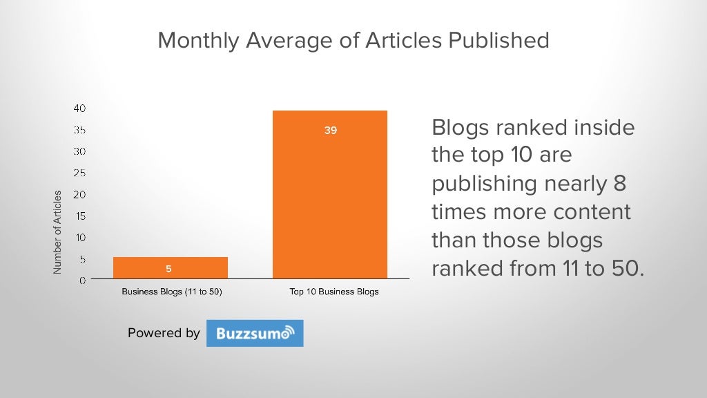Monthly Average of Articles Published