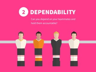2
Can you depend on your teammates and
hold them accountable?
DEPENDABILITY
 