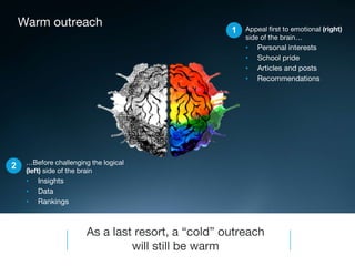 LinkedIn’s Social Selling Secrets | PPTX