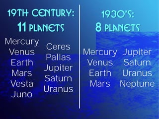 19th century:          1930’s:
  11 planets          8 planets
Mercury
           Ceres
 Venus              Mercury Jupiter
          Pallas
 Earth               Venus Saturn
          Jupiter
  Mars               Earth Uranus
          Saturn
 Vesta                Mars Neptune
          Uranus
 Juno
 