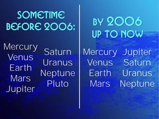 Sometime
before 2006:      By 2006
                  up to now
Mercury
         Saturn Mercury Jupiter
 Venus
        Uranus   Venus Saturn
 Earth
        Neptune  Earth Uranus
  Mars
         Pluto    Mars Neptune
Jupiter
 