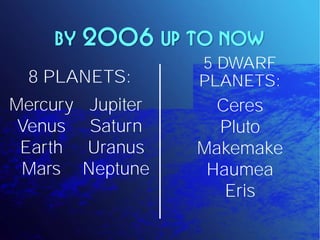 By 2006 up to now
                     5 DWARF
  8 PLANETS:         PLANETS:
Mercury    Jupiter     Ceres
 Venus     Saturn      Pluto
 Earth    Uranus     Makemake
 Mars     Neptune     Haumea
                        Eris
 