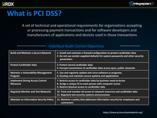 Pci Software Secrets for Successful Regulatory Compliance Projects | PPTX