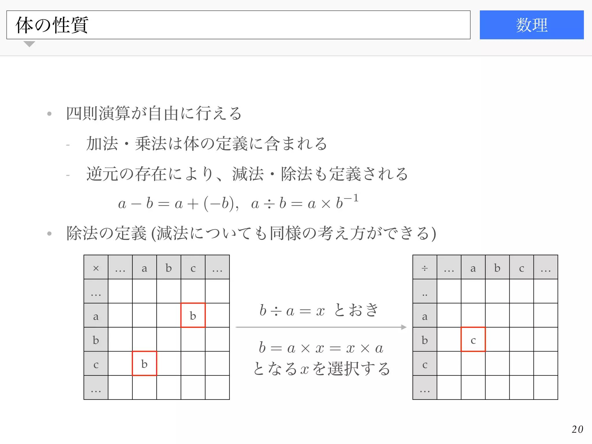 書籍
• 四則演算が自由に行える!
- 加法・乗法は体の定義に含まれる!
- 逆元の存在により、減法・除法も定義される!
!
• 除法の定義 (減法についても同様の考え方ができる)
体の性質 数理
20
× … a b c …
…
a b
b
c b
…
÷ … a b c …
..
a
b c
c
…
b ÷ a = x
b = a ⇥ x = x ⇥ a
とおき
となる を選択するx
a b = a + ( b), a ÷ b = a ⇥ b 1
 