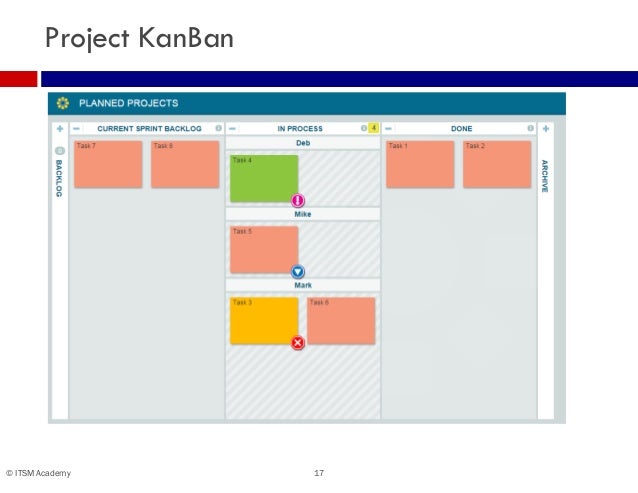 Secrets Of A Scrum Master Agile Practices For The Service Desk