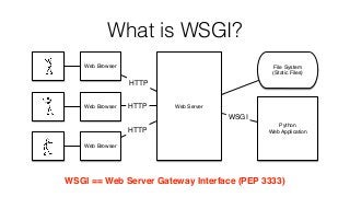 What is WSGI?
Web Browser
Web Browser
Web Browser
Web Server
HTTP
HTTP
HTTP
File System
(Static Files)
Python
Web Application
WSGI
WSGI == Web Server Gateway Interface (PEP 3333)
 