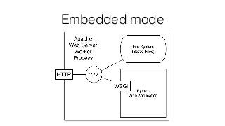 Embedded mode
 