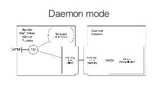 Daemon mode
 