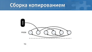 Сборка копированием

    roots




   FROM




            TO
 