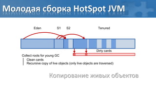 Молодая сборка HotSpot JVM
            Eden             S1     S2                     Tenured




                                                          Dirty cards
    Collect roots for young GC
       Clean cards
       Recursive copy of live objects (only live objects are traversed)



                       Копирование живых объектов
 
