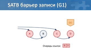 SATB барьер записи (G1)


                                   GC



        A    B        C            D




             Очередь ссылок: B D
              Reference queue:
 