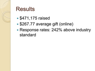 Results
 $471,175 raised
 $267.77 average gift (online)
 Response rates: 242% above industry
  standard
 