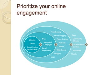 Prioritize your online
engagement
 