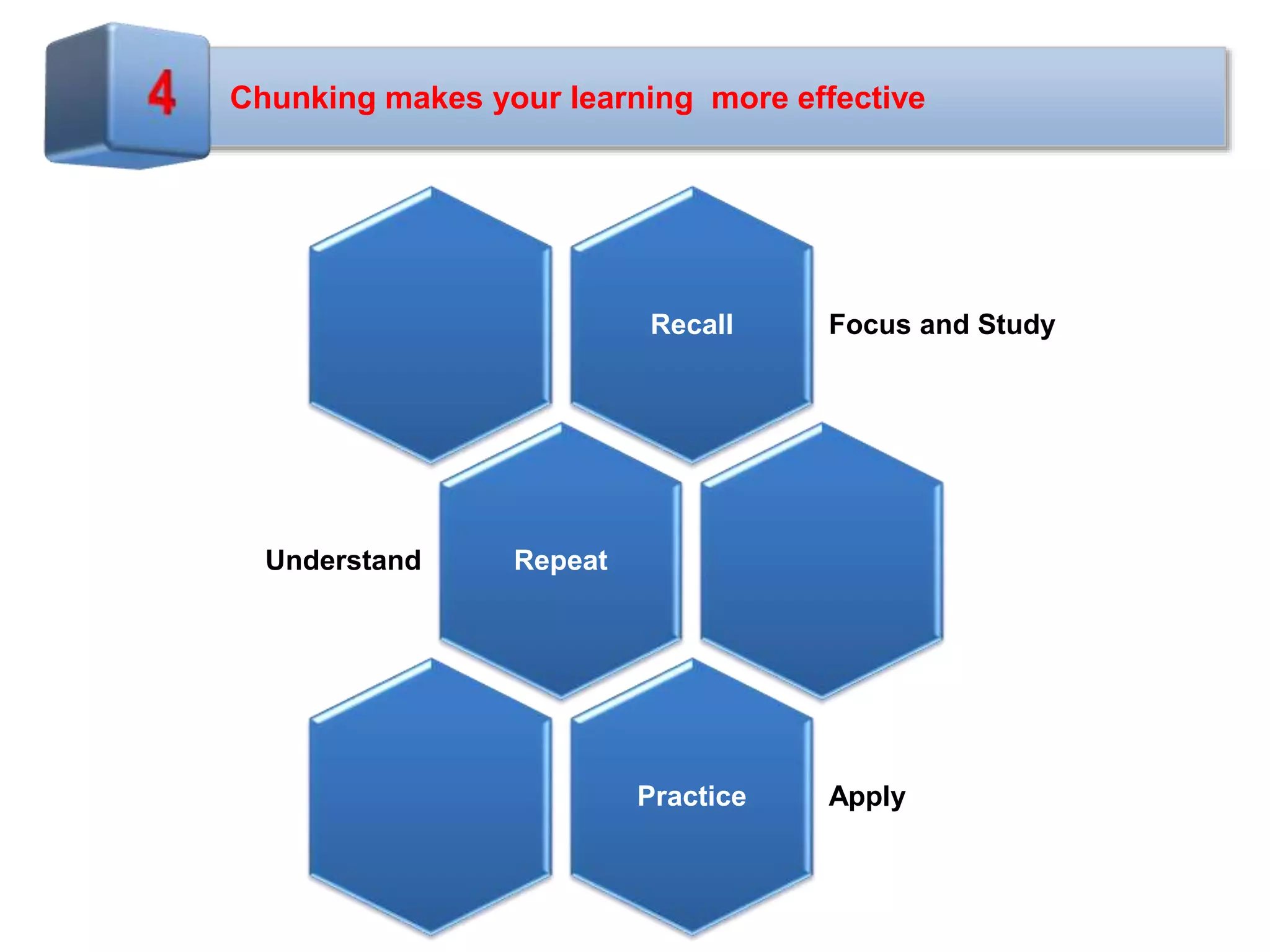 Chunking makes your learning more effective
Recall Focus and Study
RepeatUnderstand
Practice Apply
 