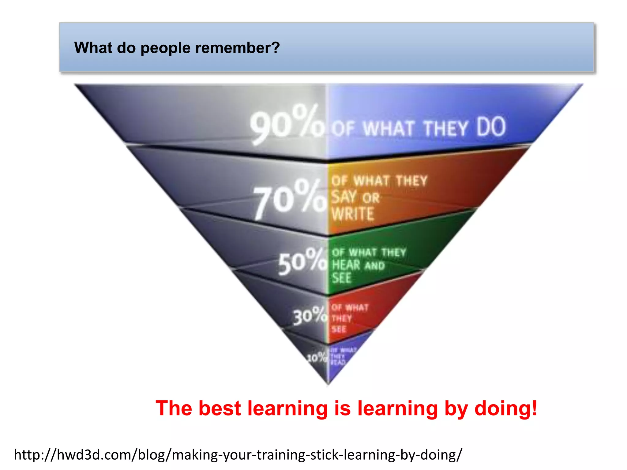 What do people remember?
http://hwd3d.com/blog/making-your-training-stick-learning-by-doing/
The best learning is learning by doing!
 