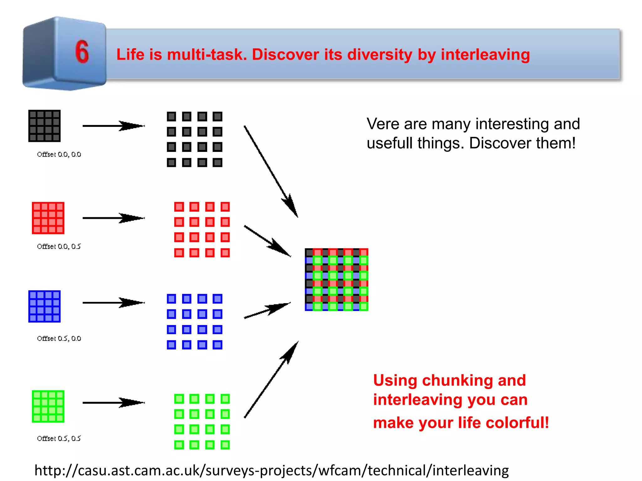 Life is multi-task. Discover its diversity by interleaving
Vere are many interesting and
usefull things. Discover them!
http://casu.ast.cam.ac.uk/surveys-projects/wfcam/technical/interleaving
Using chunking and
interleaving you can
make your life colorful!
 