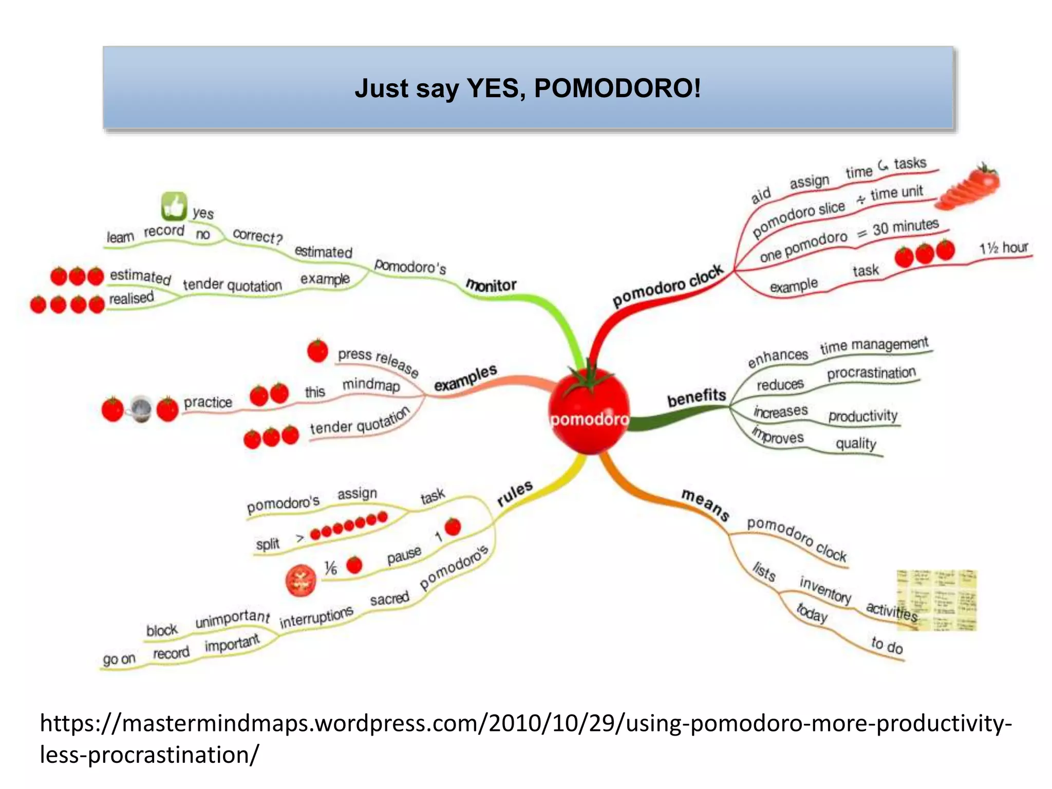 https://mastermindmaps.wordpress.com/2010/10/29/using-pomodoro-more-productivity-
less-procrastination/
Just say YES, POMODORO!
 
