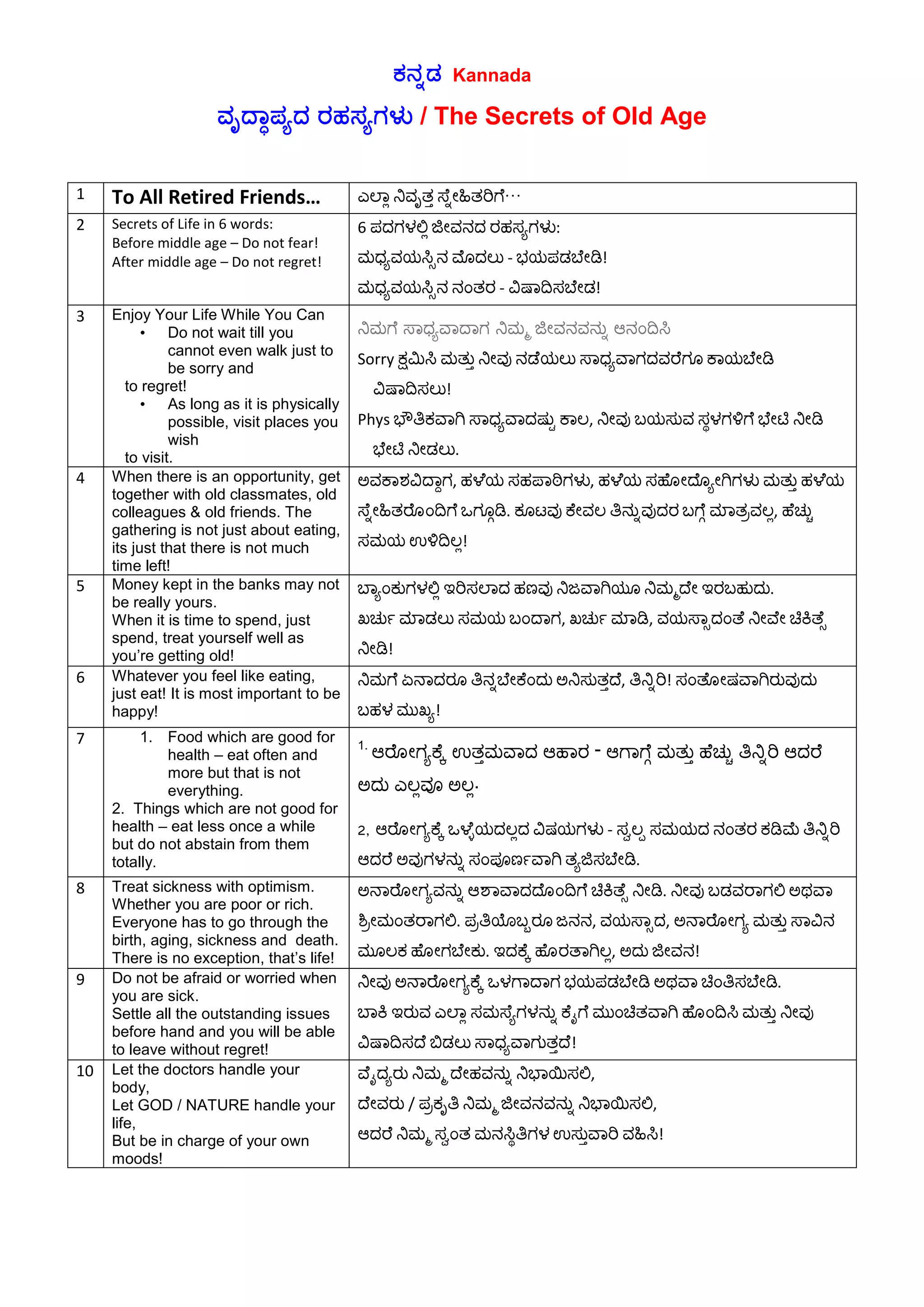 Secrets of old age kannada | PDF