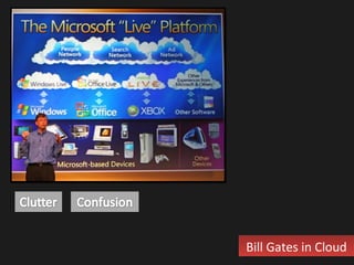 Bill Gates in CloudBill Gates in Cloud
 