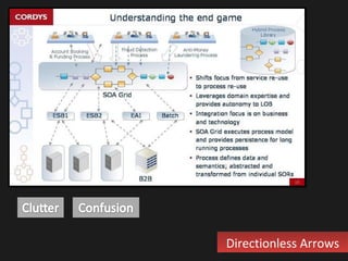 Directionless ArrowsDirectionless Arrows
 