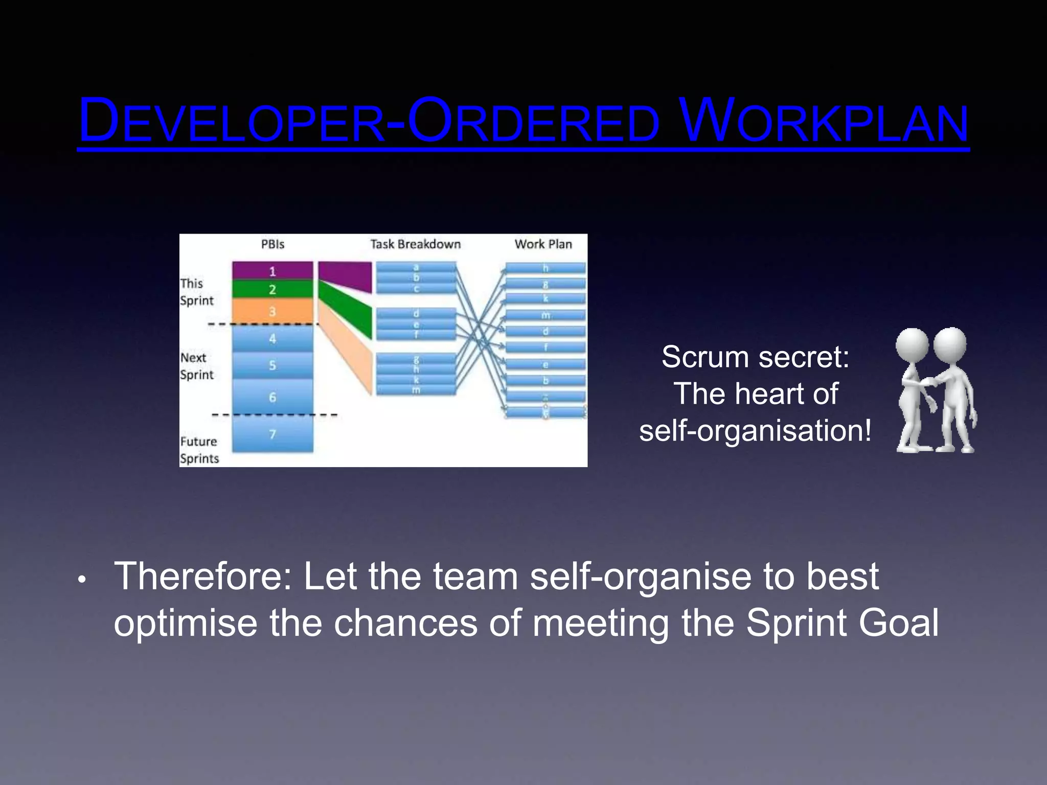 DEVELOPER-ORDERED WORKPLAN 
Scrum secret: 
The heart of 
self-organisation! 
• Therefore: Let the team self-organise to best 
optimise the chances of meeting the Sprint Goal 
 