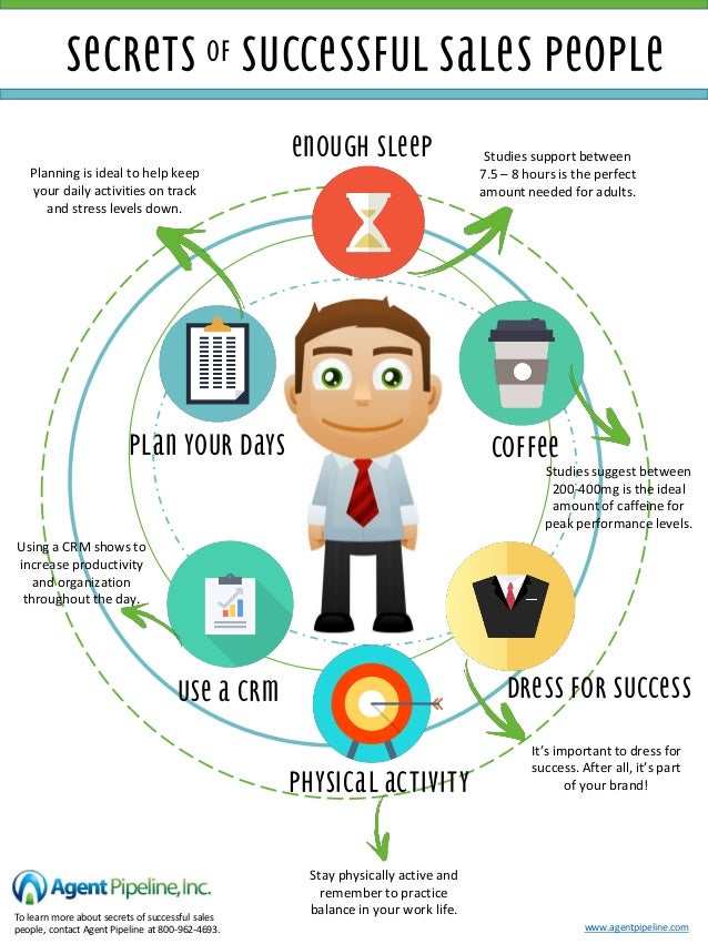 Secrets of successful sales people