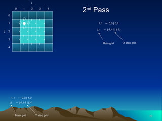 1,1 1,1 --  0,0 | 1,0 --  0,0 | 0,1 j,i  --  j-1,i-1 | j,i-1 j,i  --  j-1,i-1 | j-1,i 2 nd  Pass y y y y y y y y y y y y x x x x x x x x x x x x 0 1 2 3 4 j 0 1 2 3 4 i Main grid X step grid Main grid Y step grid 