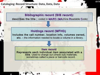 Bibliographic record (BIB record):Bibliographic record (BIB record):
describes the title ;describes the title ; coded incoded in MARCMARC ((MAMAchinechine RReadableeadable CCode)ode)
Item recordItem record
Represents each individual item associated with aRepresents each individual item associated with a
titletitle. Used to charge out (check out) materials;. Used to charge out (check out) materials;
sometimes called a piece or barcode record.sometimes called a piece or barcode record.
Holdings record (MFHD)Holdings record (MFHD)
Includes the call number, location info, volumes owned,Includes the call number, location info, volumes owned,
etcetc. – the information needed to locate a volume in a library.. – the information needed to locate a volume in a library.
 