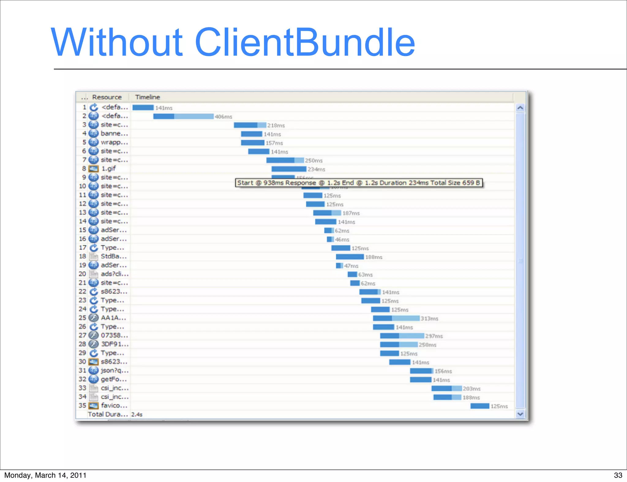 Without ClientBundle




                          33
Monday, March 14, 2011             33
 