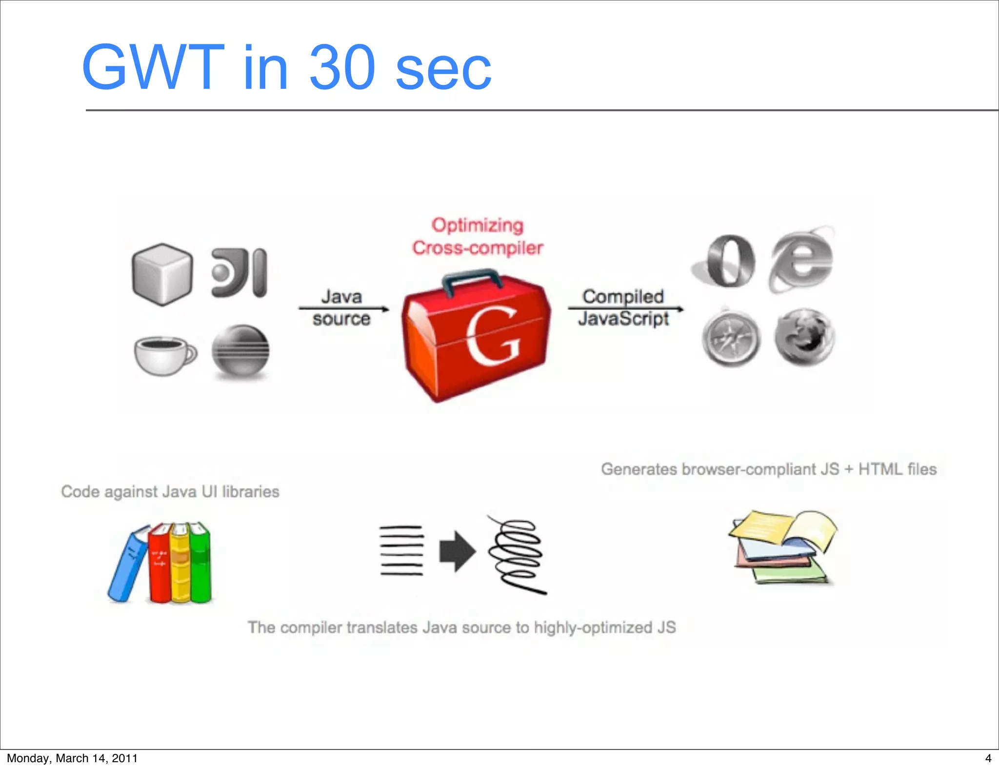 GWT in 30 sec




Monday, March 14, 2011      4
 